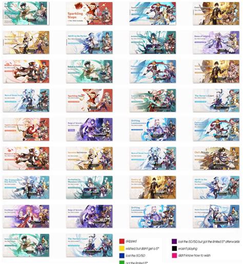 4.2 genshin banners|All Wish Banner History (December 2024) 